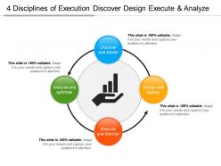 4 disciplines of execution discover design execute and analyze