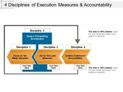4 disciplines of execution measures and accountability