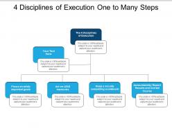 4 Disciplines Of Execution One To Many Steps