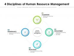 4 Disciplines Of Human Resource Management