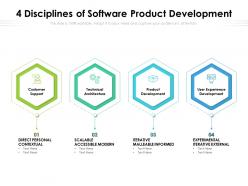 4 disciplines of software product development