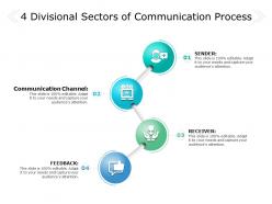 4 divisional sectors of communication process