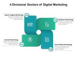 4 divisional sectors of digital marketing
