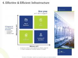 4 effective and efficient infrastructure matrix powerpoint presentation design