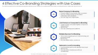 4 Effective Co Branding Strategies With Use Cases