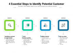 4 essential steps to identify potential customer