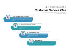 4 essentials of a customer service plan