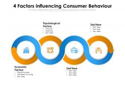 4 factors influencing consumer behaviour