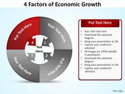 4 factors of economic diagram growth 6