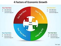 4 factors of economic growth powerpoint diagrams presentation slides graphics 0912
