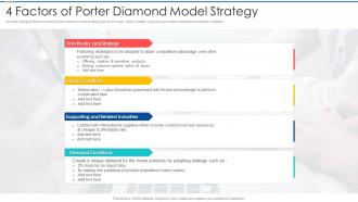 4 Factors Of Porter Diamond Model Strategy