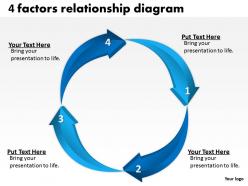 4 factors relationship diagram powerpoint templates