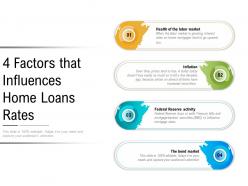 4 Factors That Influences Home Loans Rates