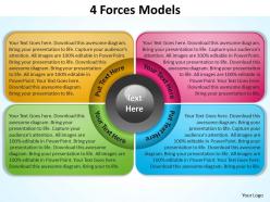 4 forces model diagram for business