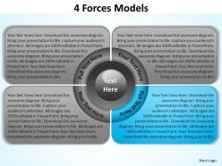 4 forces model diagram for business