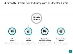 4 Growth Driver Supply Chain Monitoring Systems Customer Expectation And Demand