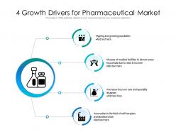 4 Growth Drivers For Pharmaceutical Market