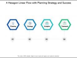 4 hexagon linear flow with planning strategy and success