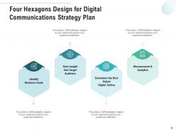 4 Hexagons Strategic Planning Process Communications Innovation Organization