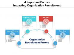 4 important factors impacting organization recruitment
