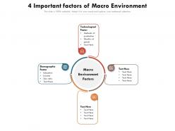 4 important factors of macro environment