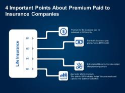 4 Important Points About Premium Paid To Insurance Companies