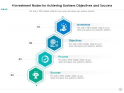 4 investment nodes for achieving business objectives and success