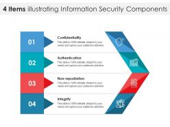 4 items illustrating information security components