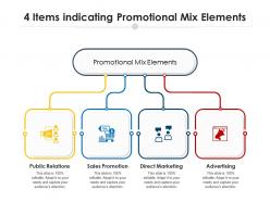 4 items indicating promotional mix elements