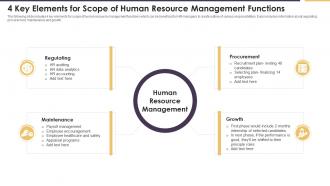 4 Key Elements For Scope Of Human Resource Management Functions