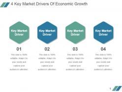 4 Key Market Drivers Of Economic Growth Example Of Ppt Presentation