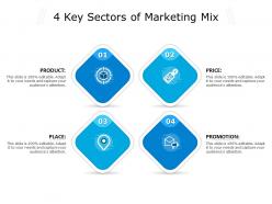 4 key sectors of marketing mix