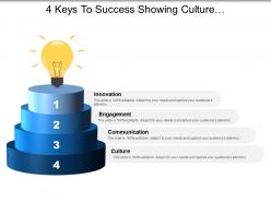 4 keys to success showing culture communication engagement and innovation