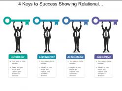 4 keys to success showing relational transparent supportive and accountable