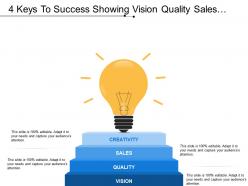4 Keys To Success Showing Vision Quality Sales And Creativity