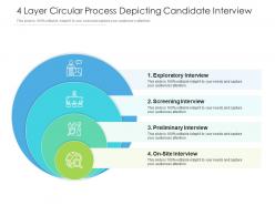 4 Layer Circular Process Depicting Candidate Interview