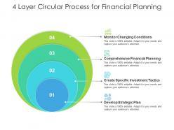 4 Layer Circular Process For Financial Planning