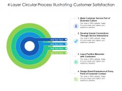 4 layer circular process illustrating customer satisfaction