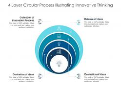 4 layer circular process illustrating innovative thinking