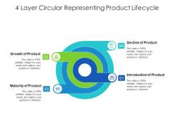 4 layer circular representing product lifecycle