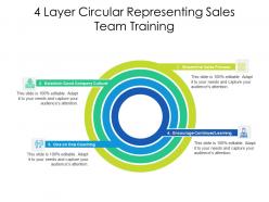 4 layer circular representing sales team training