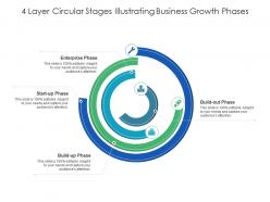 4 layer circular stages illustrating business growth phases