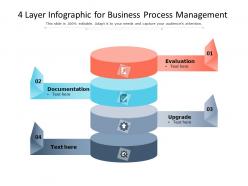 4 layer infographic for business process management