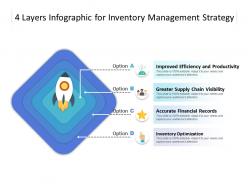 4 layers infographic for inventory management strategy