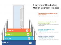 4 Layers Of Conducting Market Segment Process