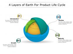 4 Layers Of Earth For Product Life Cycle