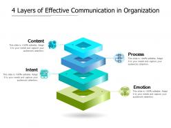 4 Layers Of Effective Communication In Organization