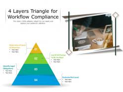 4 layers triangle for workflow compliance