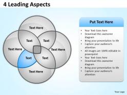4 leading aspects flow 5