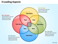 4 Leading Aspects Powerpoint Slides Presentation Diagrams Templates